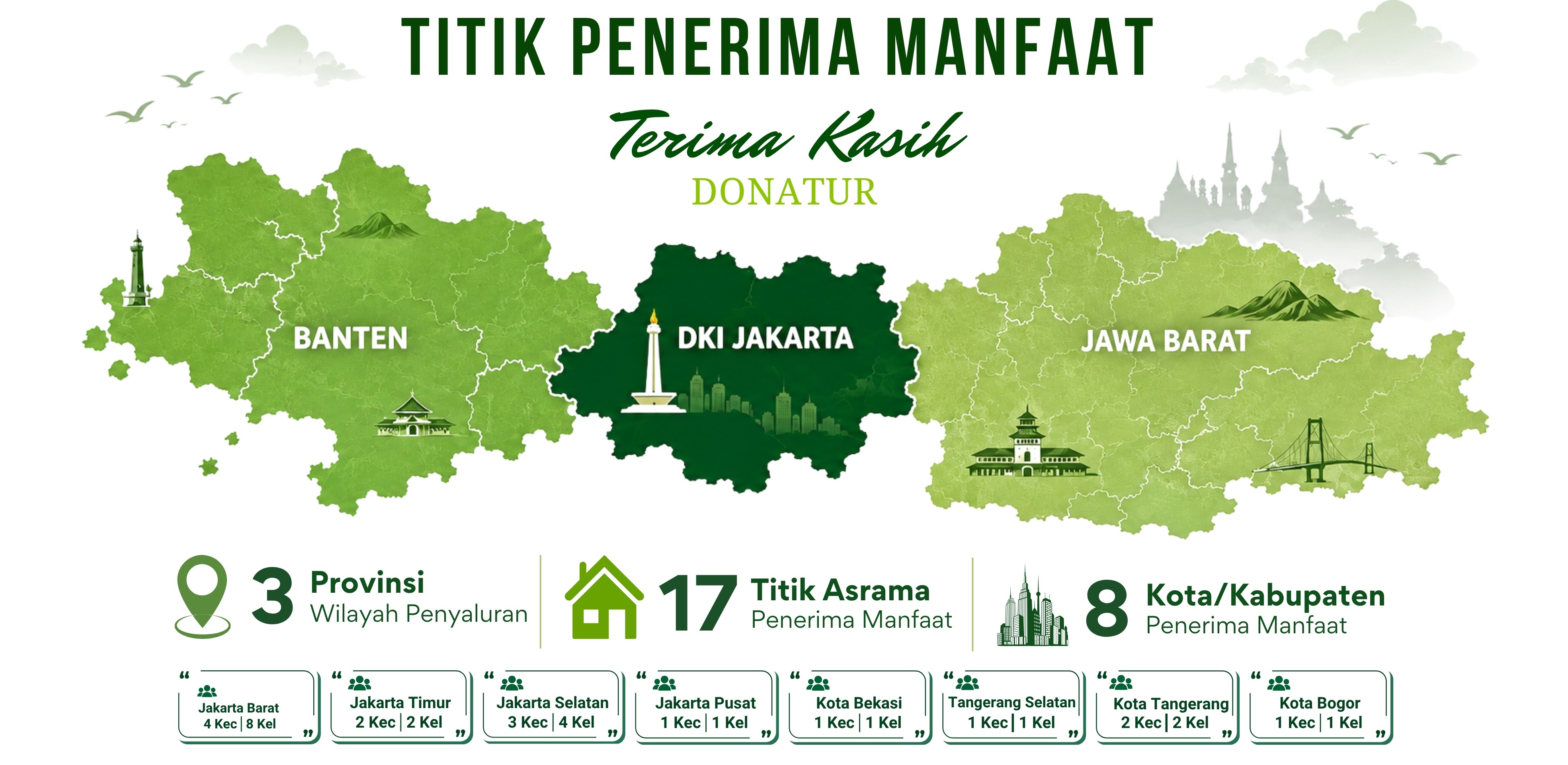 Rumah Generasi Hebat - Pondok Yatim & Dhuafa